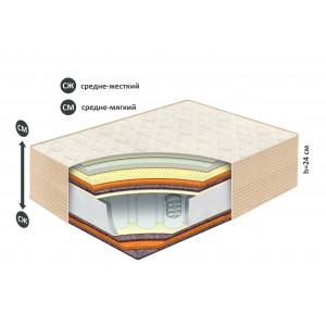 Матрас Belson Классик-Идеал-Миди купить в Орше