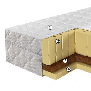Матраc Барро Сыр 616 Орша